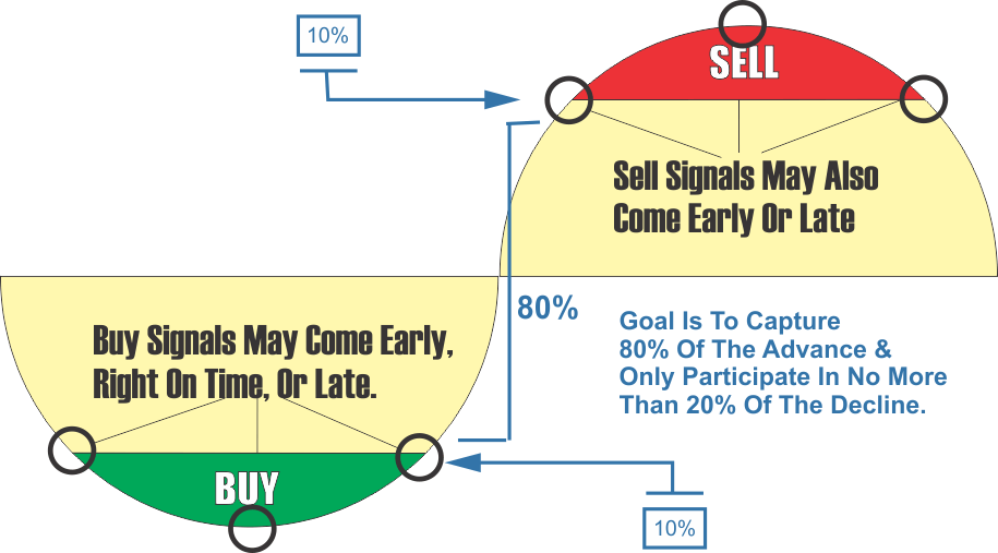 The 80/20 Rule Of Investing - Hijriahome (915x507), Png Download