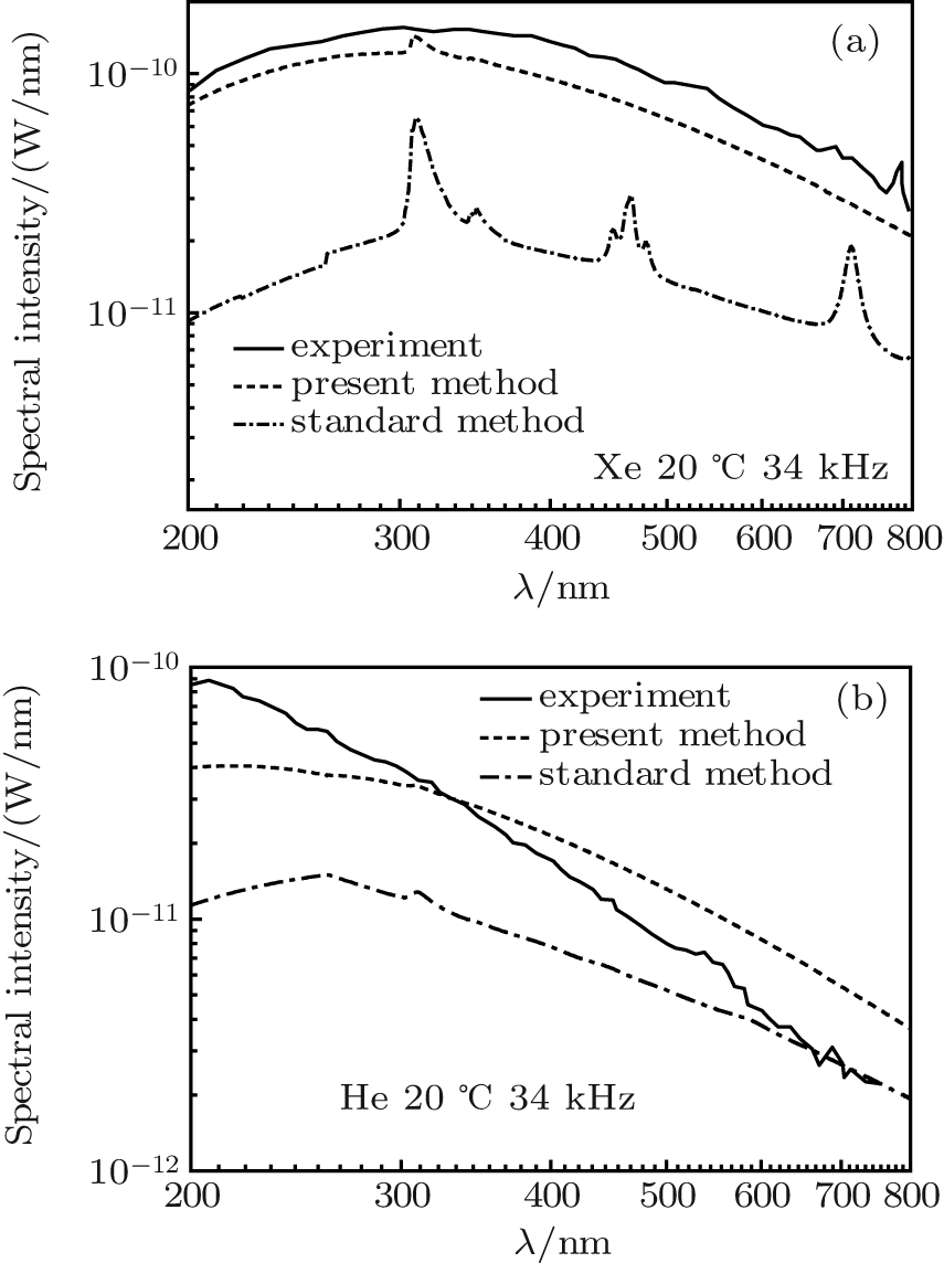 The Solid Lines Are Obtained From Experimental Data - Diagram (855x1144), Png Download
