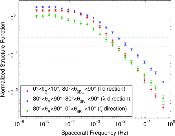 The Grey Dashed Lines Indicate The Range Of Values - Diagram (676x508), Png Download