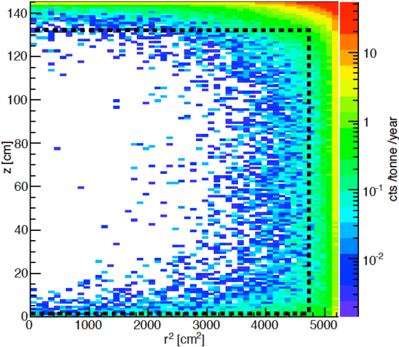 Show More Plots - Circle (595x842), Png Download