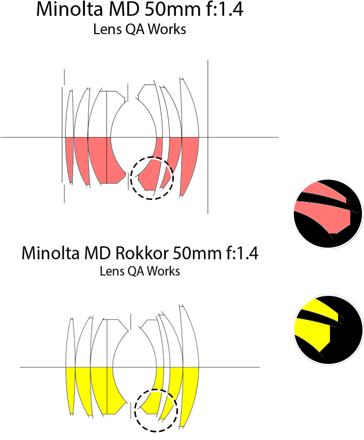 Scheme Diff Md5014 Mdrr5014 - Circle (759x917), Png Download