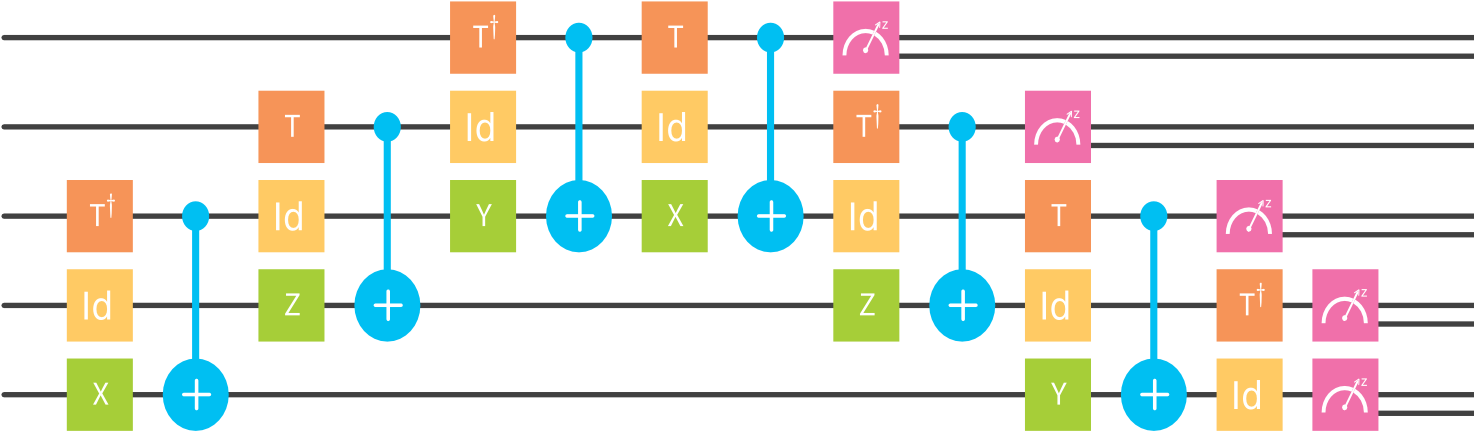 Here's A Picture Of A Rainbow Made Out Of A Quantum - Diagram (1499x492), Png Download