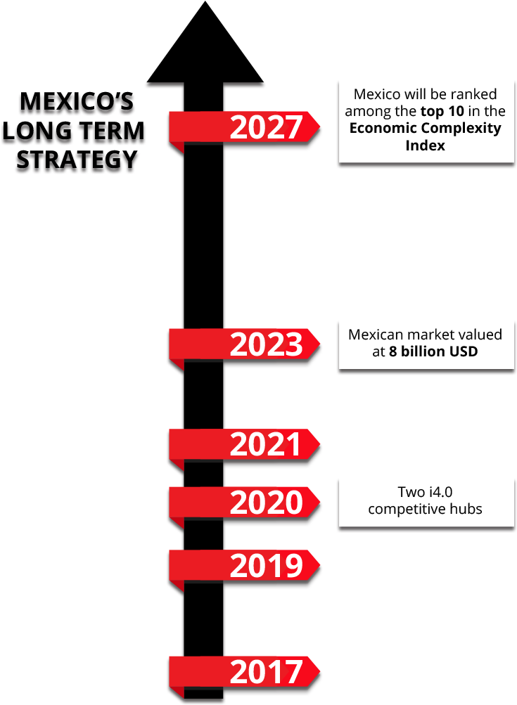 The Mexican Market Is Booming - Sign (756x1030), Png Download