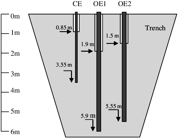 Layout Of The Pile Tests In The Trench In Blessington - Diagram (588x456), Png Download