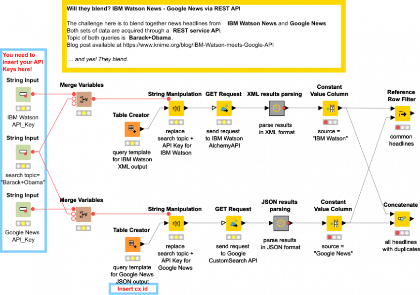 Ibm Watson News-google News - News (850x598), Png Download