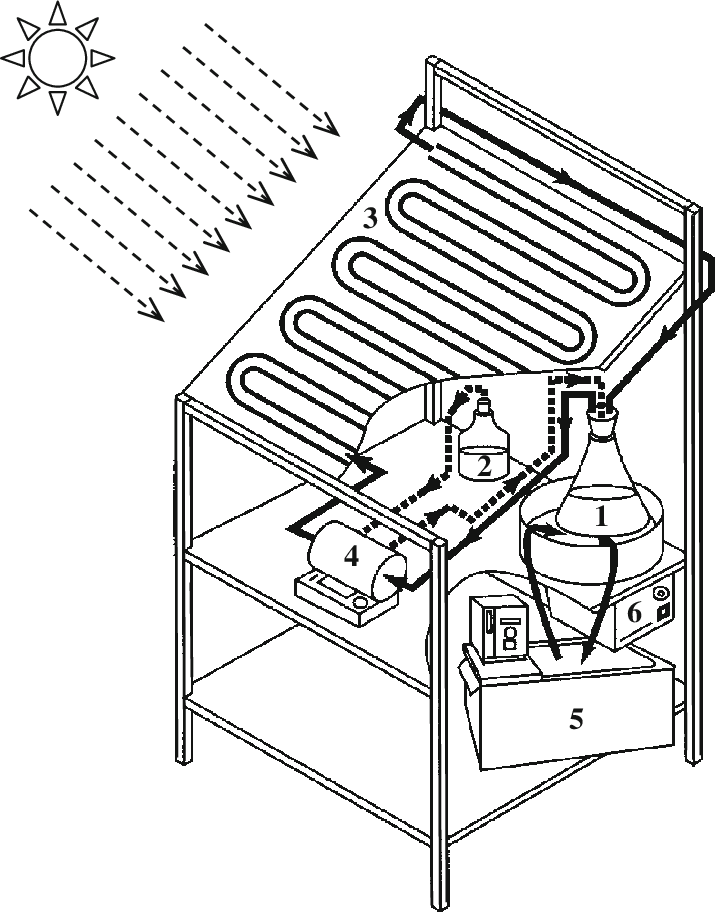 Scheme Of The Experimental Installation - Fig.1 (715x912), Png Download