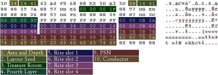 Basic Information [credit To Zulliethewitch] - Chalice (770x275), Png Download