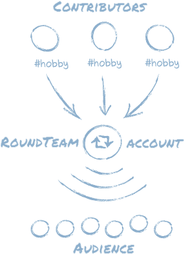 1connect Your Twitter Account - Circle (410x410), Png Download