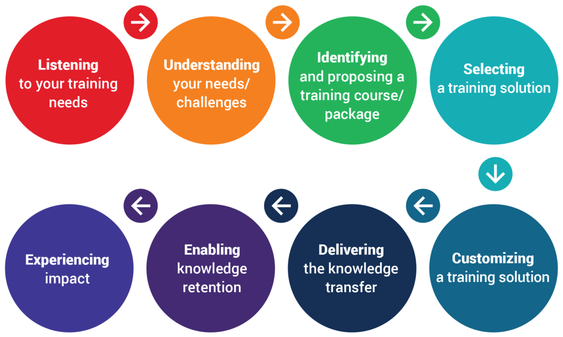 Plus Flow Tab - Circle (1150x771), Png Download