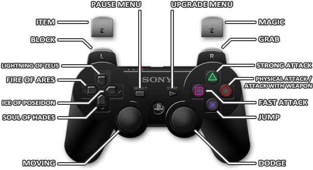 1 - Playstation 3 - Controls - God Of War - Ascension - Far Cry 4 Ps3 Controls (640x401), Png Download