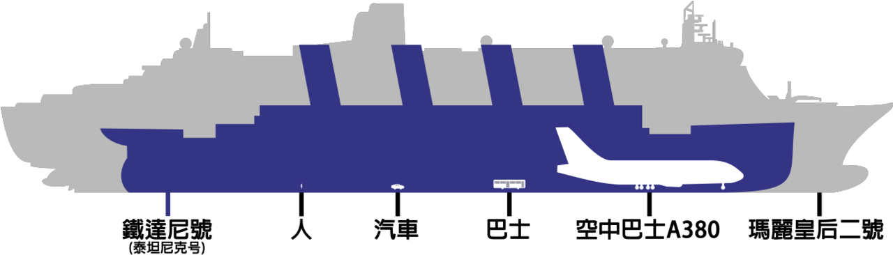Zh Mary Titanic - Titanic Size Vs Modern Ship (1279x405), Png Download