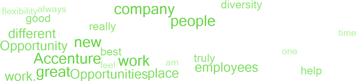 Why Employees Say This Is A Great Place To Work - Colorfulness (1140x300), Png Download