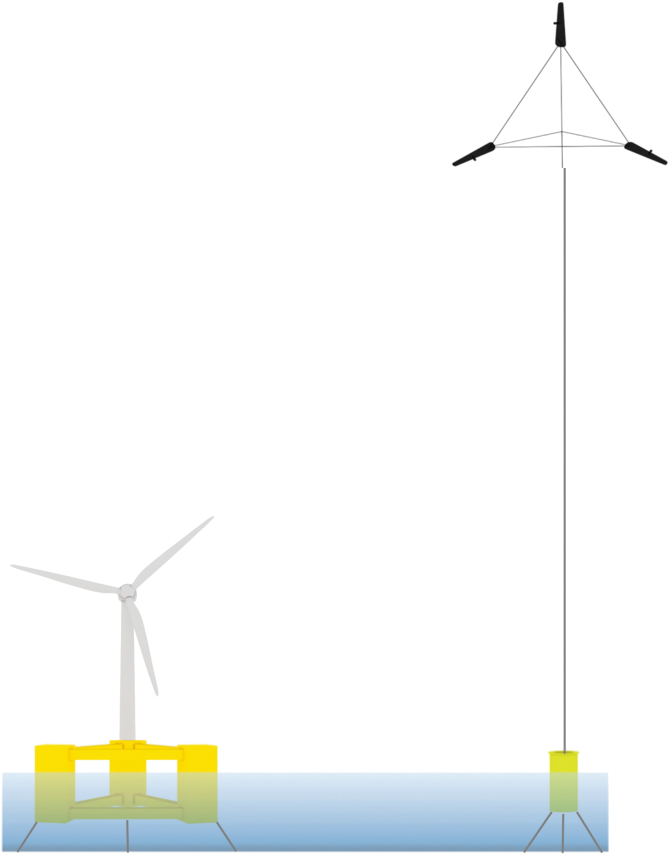 Higher Winds Lighter Base = Lowest Costs - Wind Turbine (1024x890), Png Download