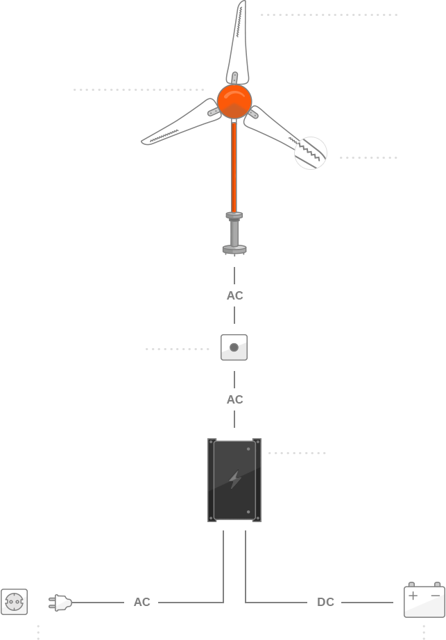 How It Works - Wind Turbine (643x923), Png Download