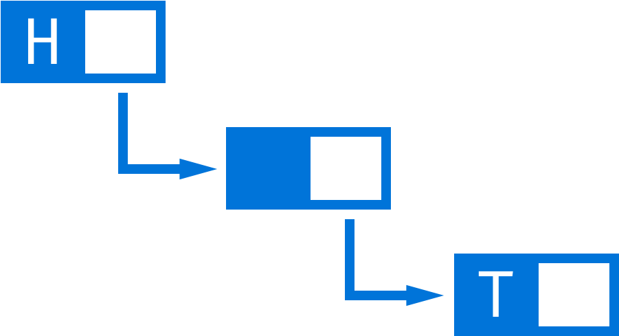 Ds Linked List - Diagram (980x568), Png Download