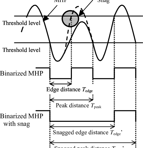 Mod Hop Pulse And Binarized Mode Hop Pulse - Diagram (561x582), Png Download