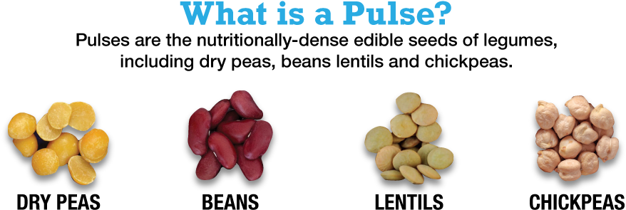 About Pulses - Happy 3 Year Anniversary (960x343), Png Download