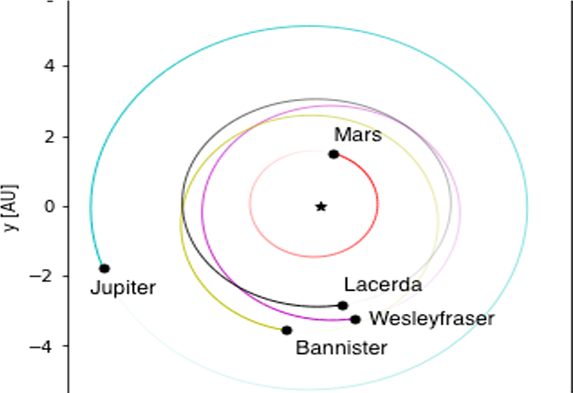 Three Members Of Queen's Astrophysics Research Centre - Circle (1600x767), Png Download