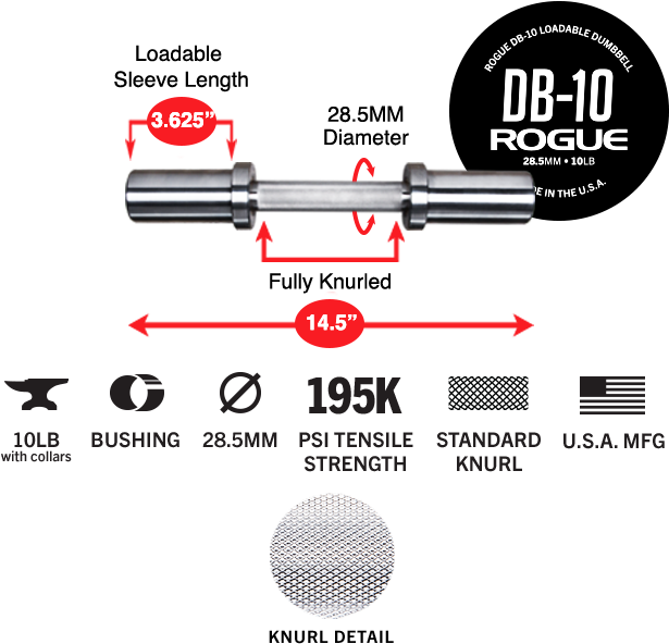 Gear Specs - Rogue Fitness (720x660), Png Download
