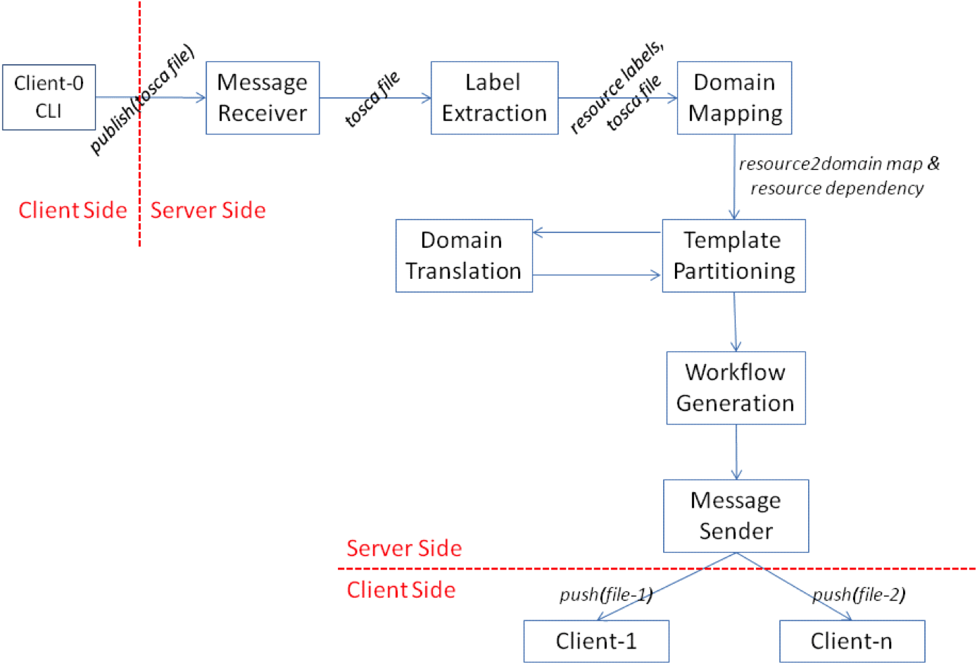 Download 0/userguide/ Images/domino Server Processing - Diagram - Full ...