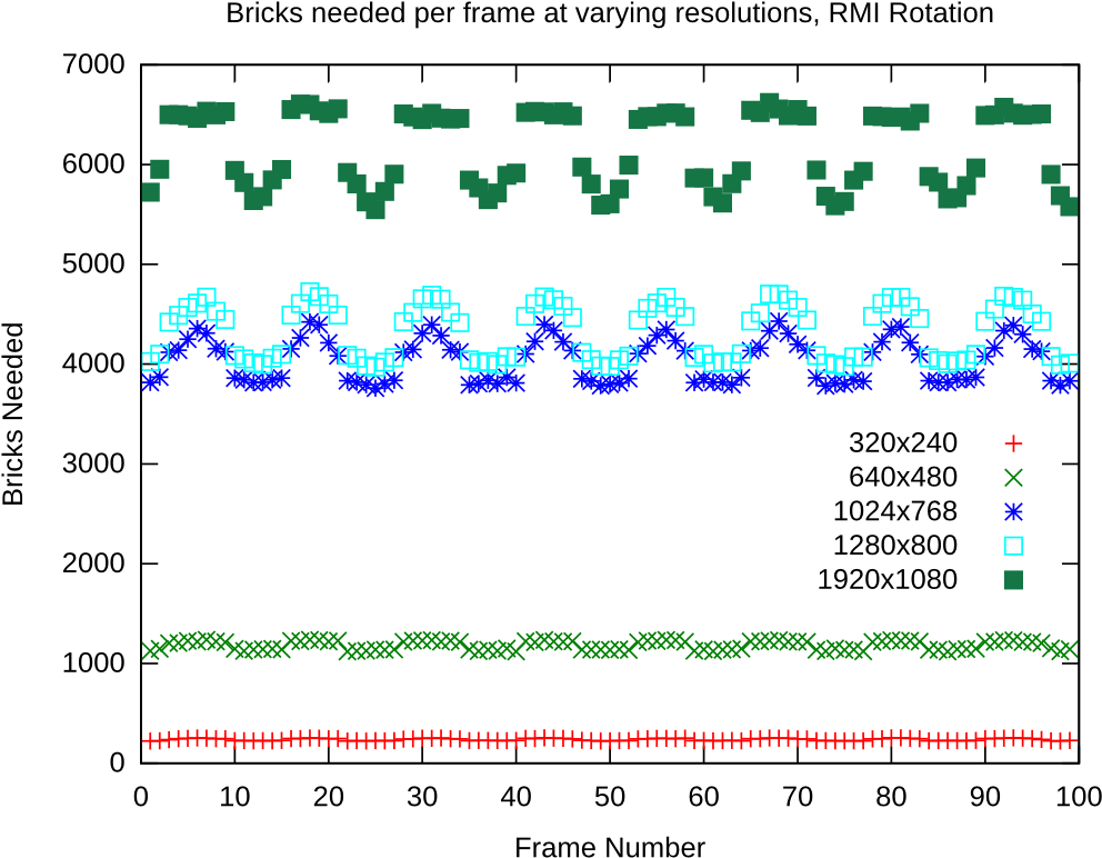 Rmi Resolution Bricks - Diagram (1024x819), Png Download