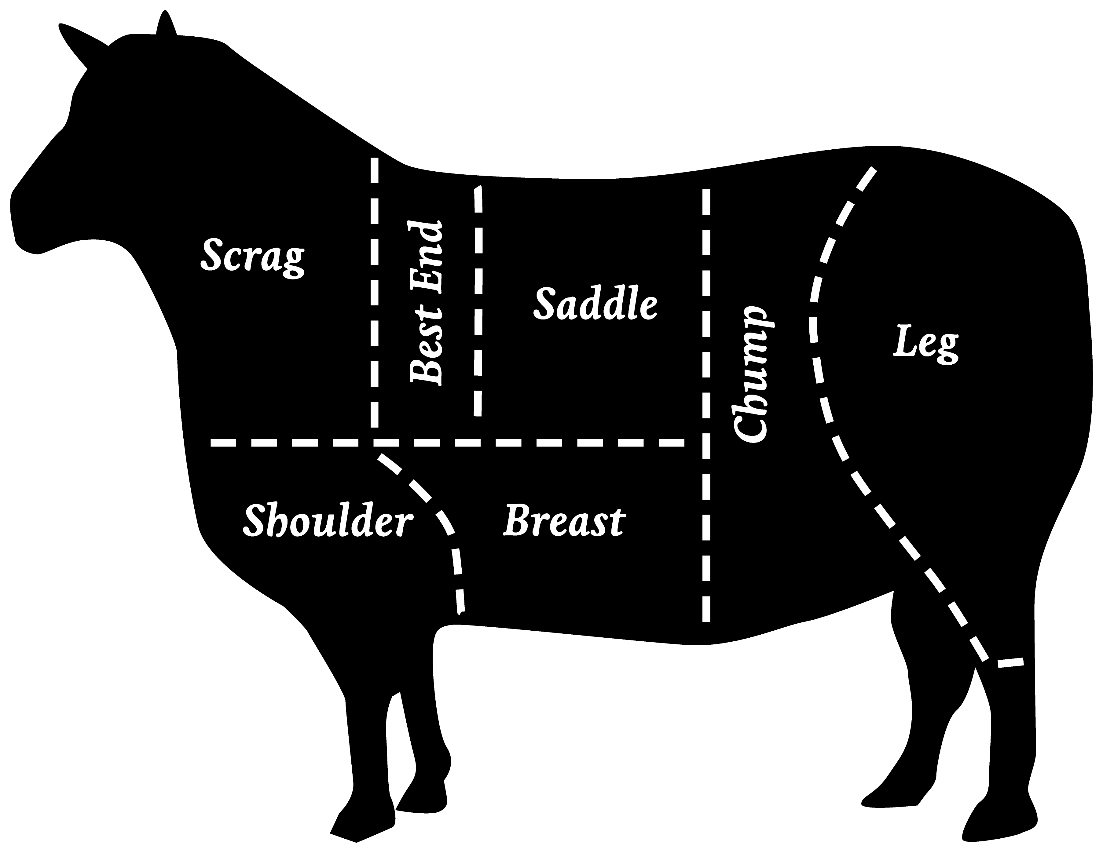 Fresh Meats - Lamb - Dairy Cow (3610x2793), Png Download