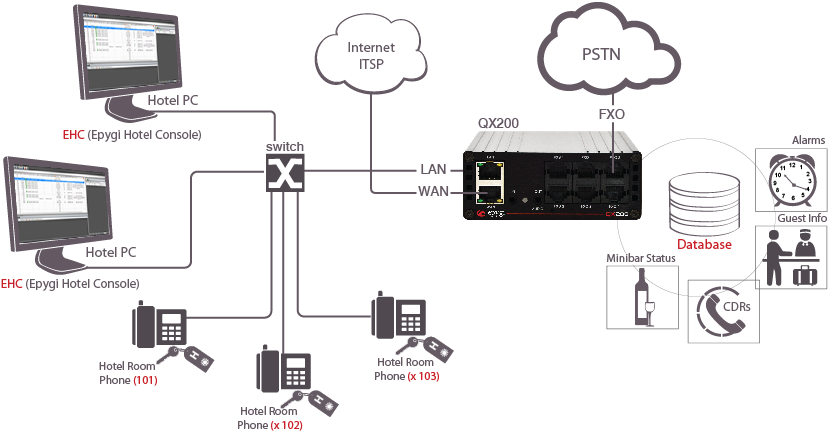 Hospitality Solutions For Small And M - Diagram (870x450), Png Download