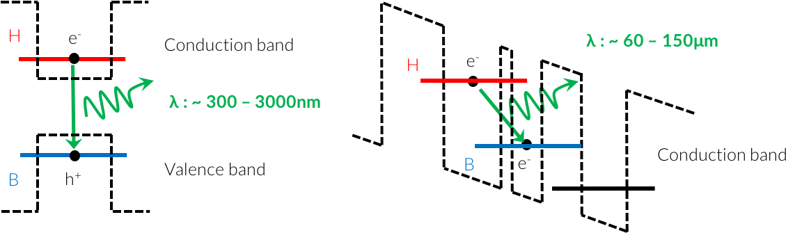 Quantum Cascade Laser Operation Principle - Diagram (1174x335), Png Download