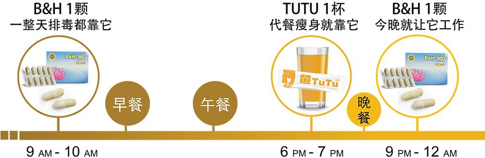 日常排毒瘦身流程 - Circle (980x363), Png Download