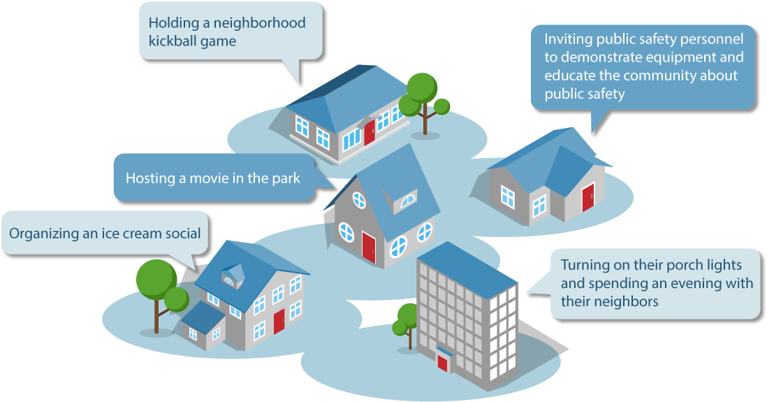 What Have Other Pittsburgh Neighborhoods Done - Diagram (1100x598), Png Download