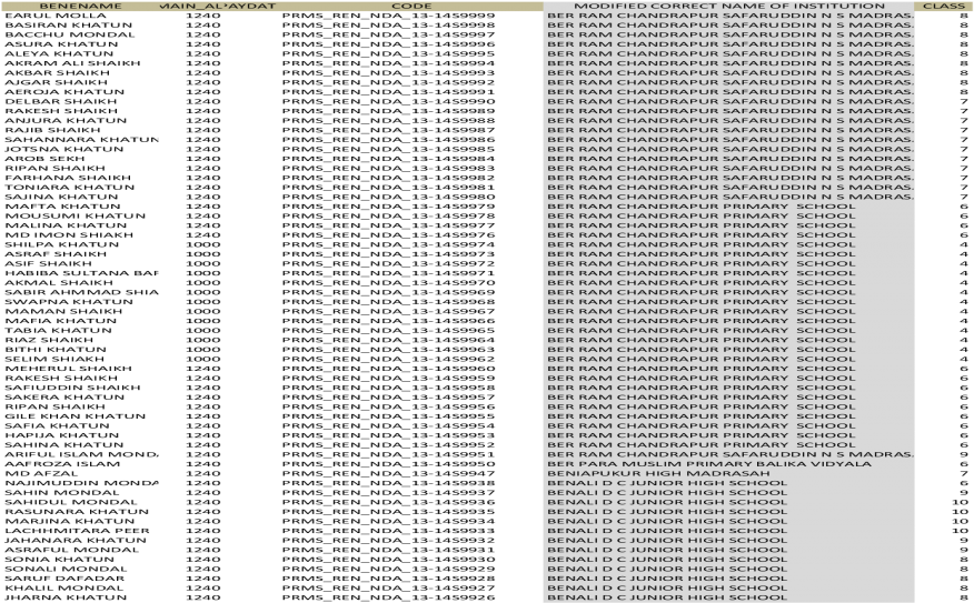 Benename Main Allpaydate Code Modified Khatun 1240 - Colorfulness (1200x630), Png Download