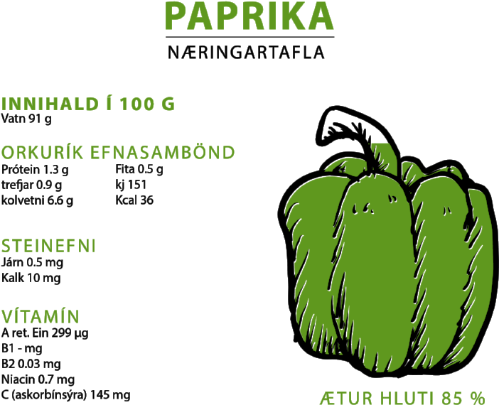 Næringartafla-01 - Green Bell Pepper (800x639), Png Download