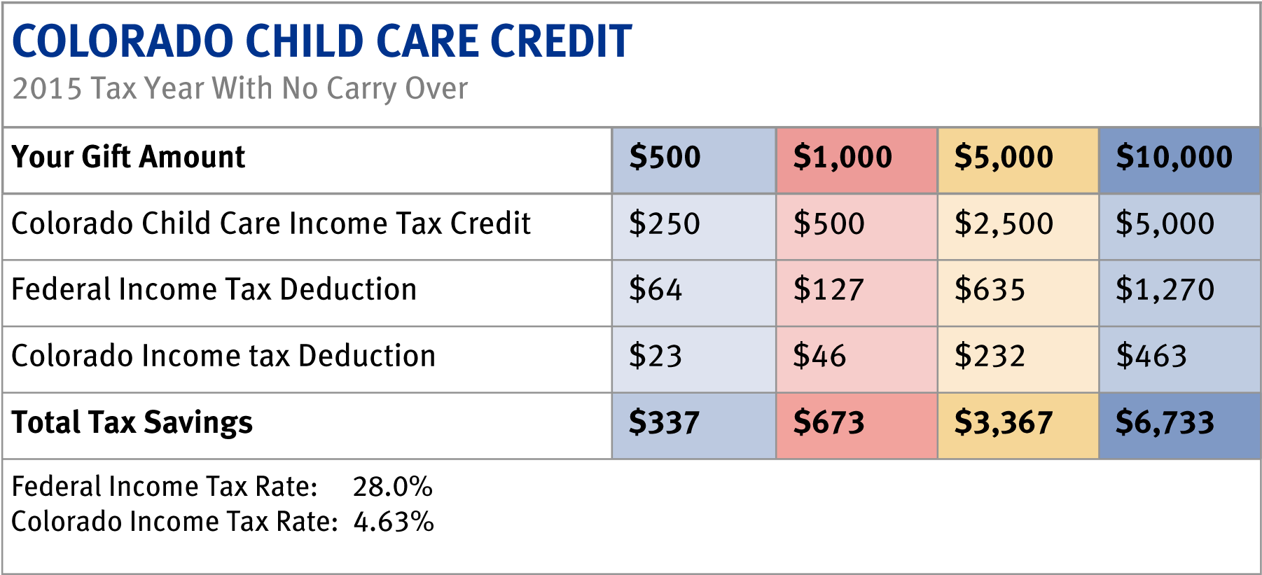 Child Care Tax Credit Table - Canterbury Hurlstone Park Rsl (1810x829), Png Download