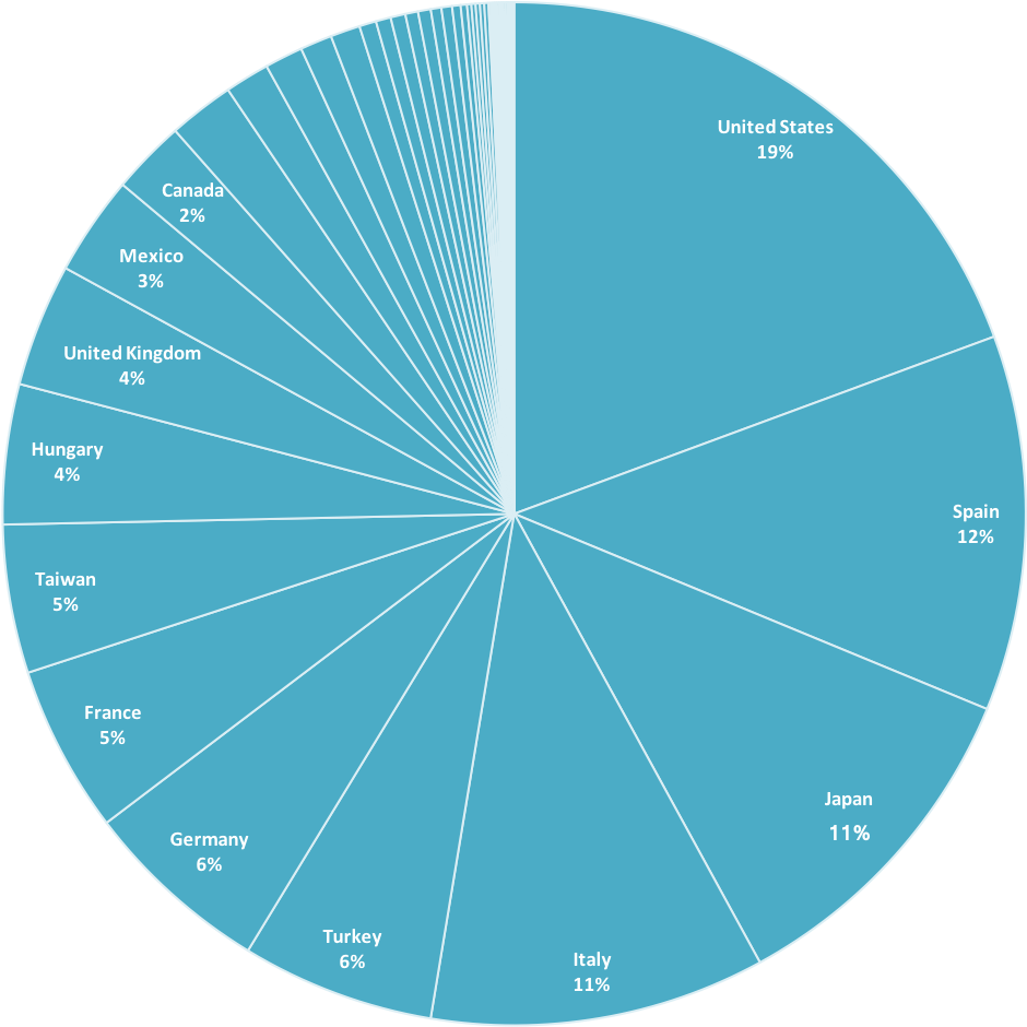 Worldwide Distribution Of Dnsbirthday - Circle (1396x991), Png Download