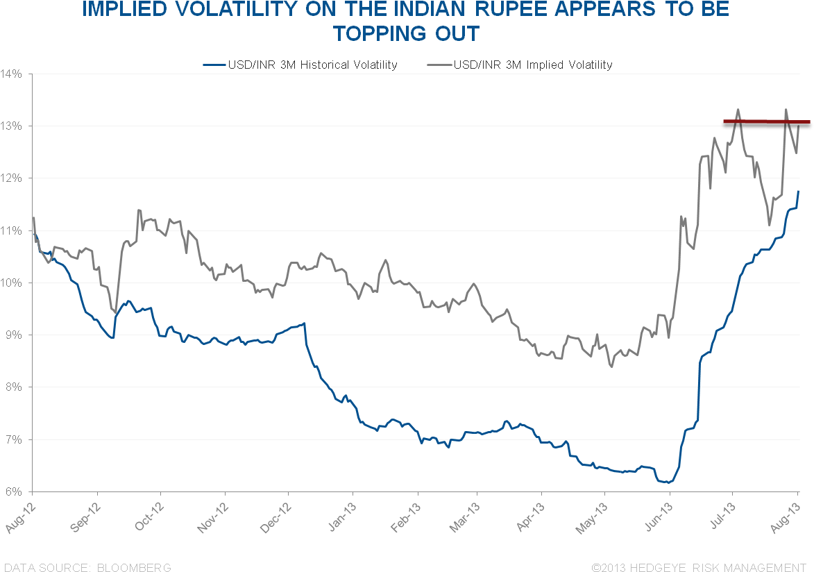 Will The Indian Rupee Meet Its [new] Maker - Diagram (1184x860), Png Download