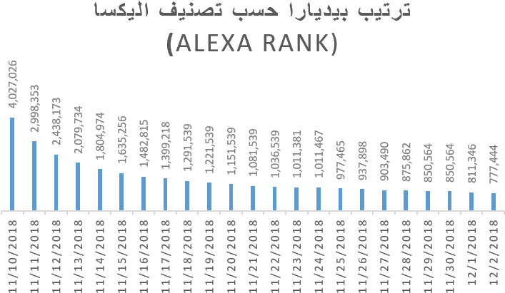 Muhammad Fouad Kandil Liked This - Number (750x449), Png Download