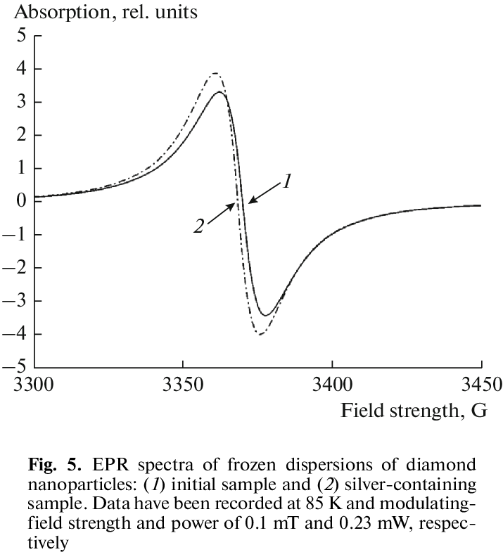 Illustrates The Effect Of Silver On The Viscosity Of - Diagram (723x788), Png Download