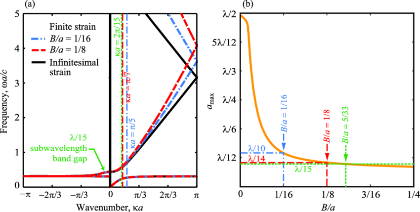 The Effect Of The Nonlinearity In The Subwavelength - Diagram (850x429), Png Download