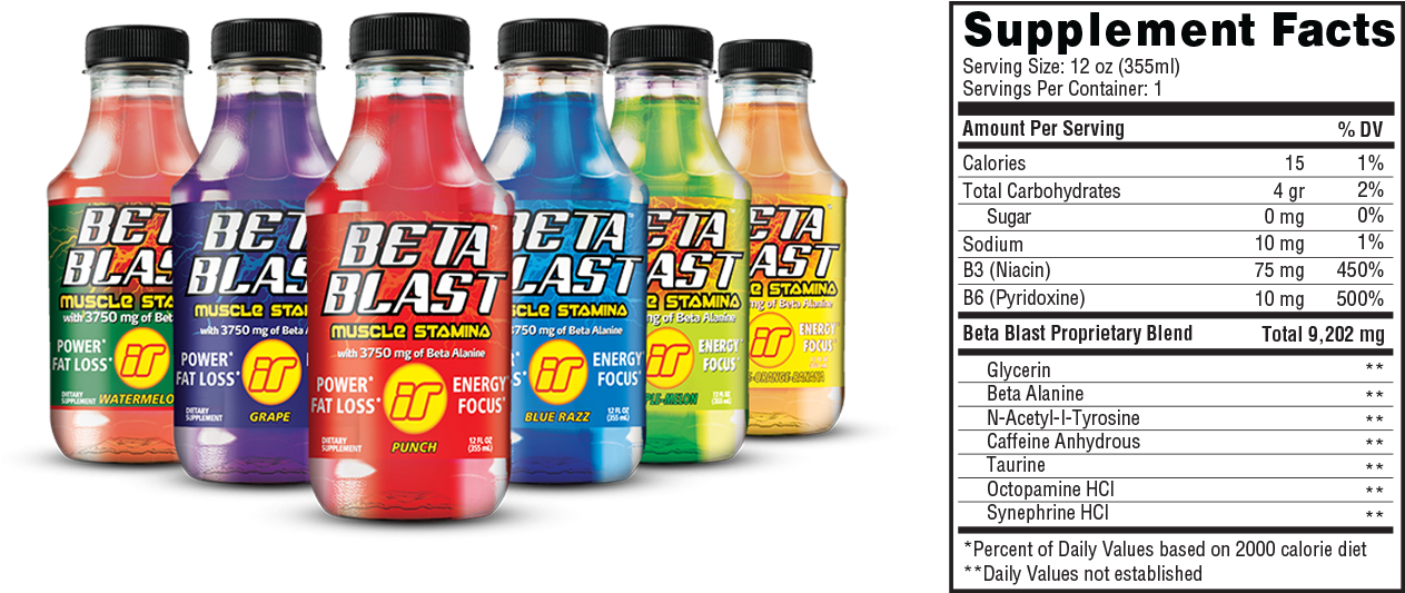 Beta Blast The Best Rtd Muscle Stamina Drink In The - Nutrition Facts (1279x577), Png Download