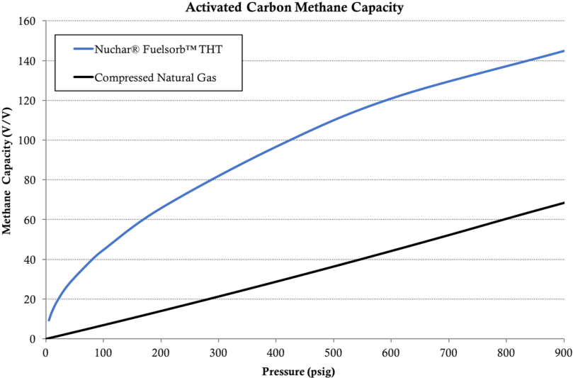 Newnucharchart - Diagram (837x552), Png Download