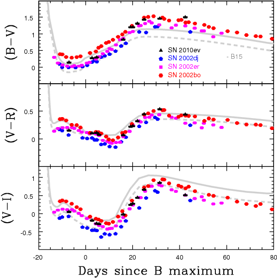 Show More Plots - Diagram (574x574), Png Download