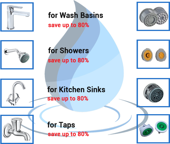Neoperl At A Glance - Diagram (665x548), Png Download