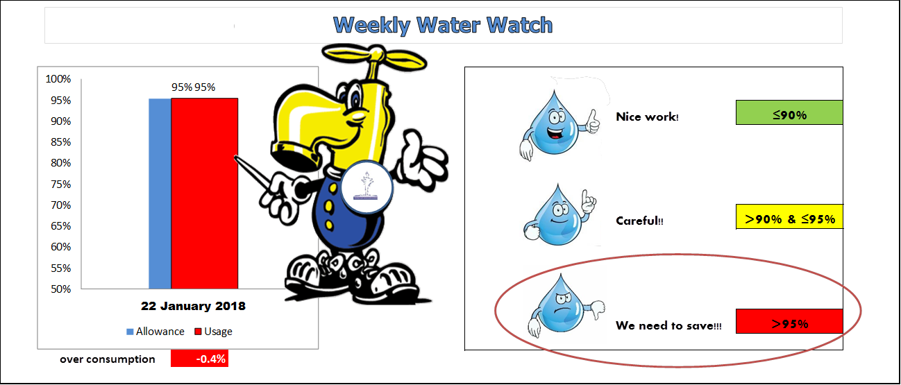 Weekly Water Watch - Cartoon (1298x555), Png Download
