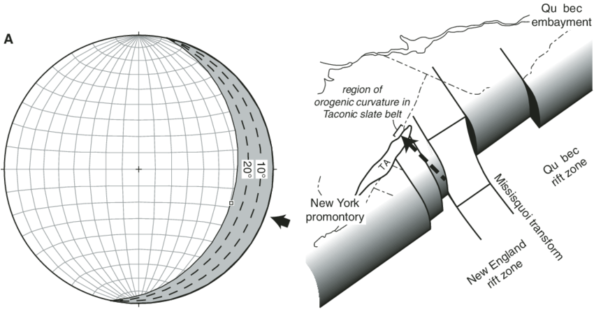 Schematic Diagram Of Interpreted Upper And Lower Plate - Diagram (850x450), Png Download