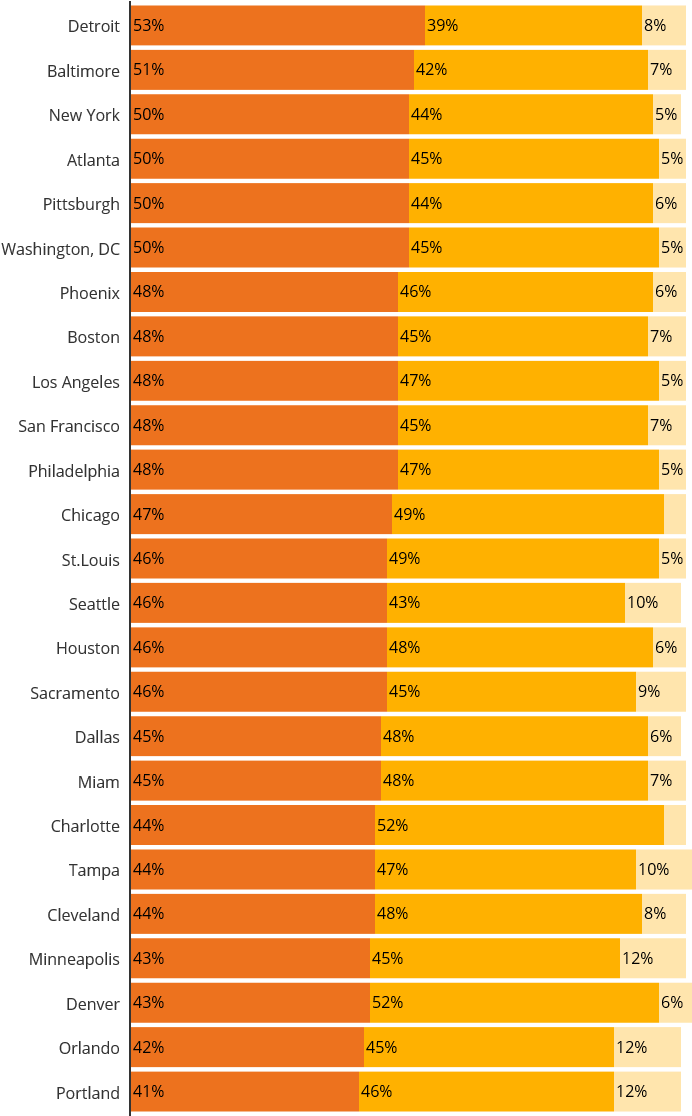 Daily Tv Usage Among Streamers In Lpm Markets - Tints And Shades (700x1115), Png Download