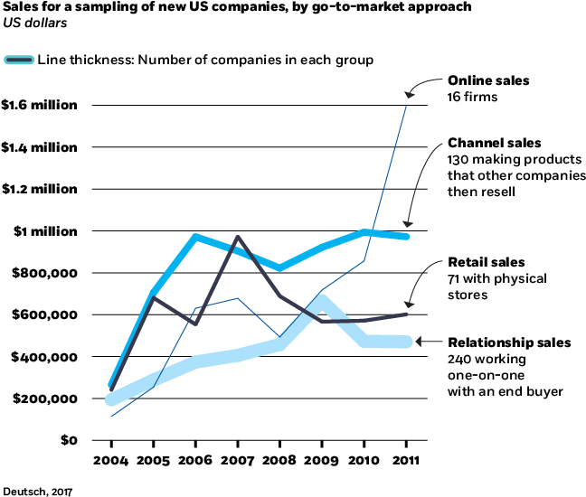 Created With Sketch - Diagram (676x552), Png Download