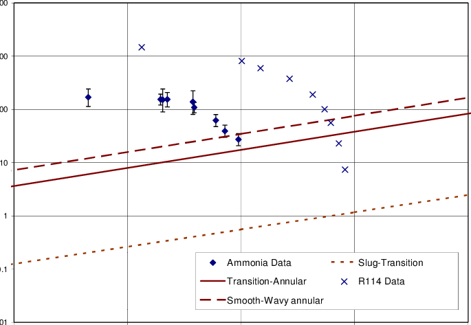 Rezkallah Model And Smooth-wavy Annular Transition - Plot (685x473), Png Download