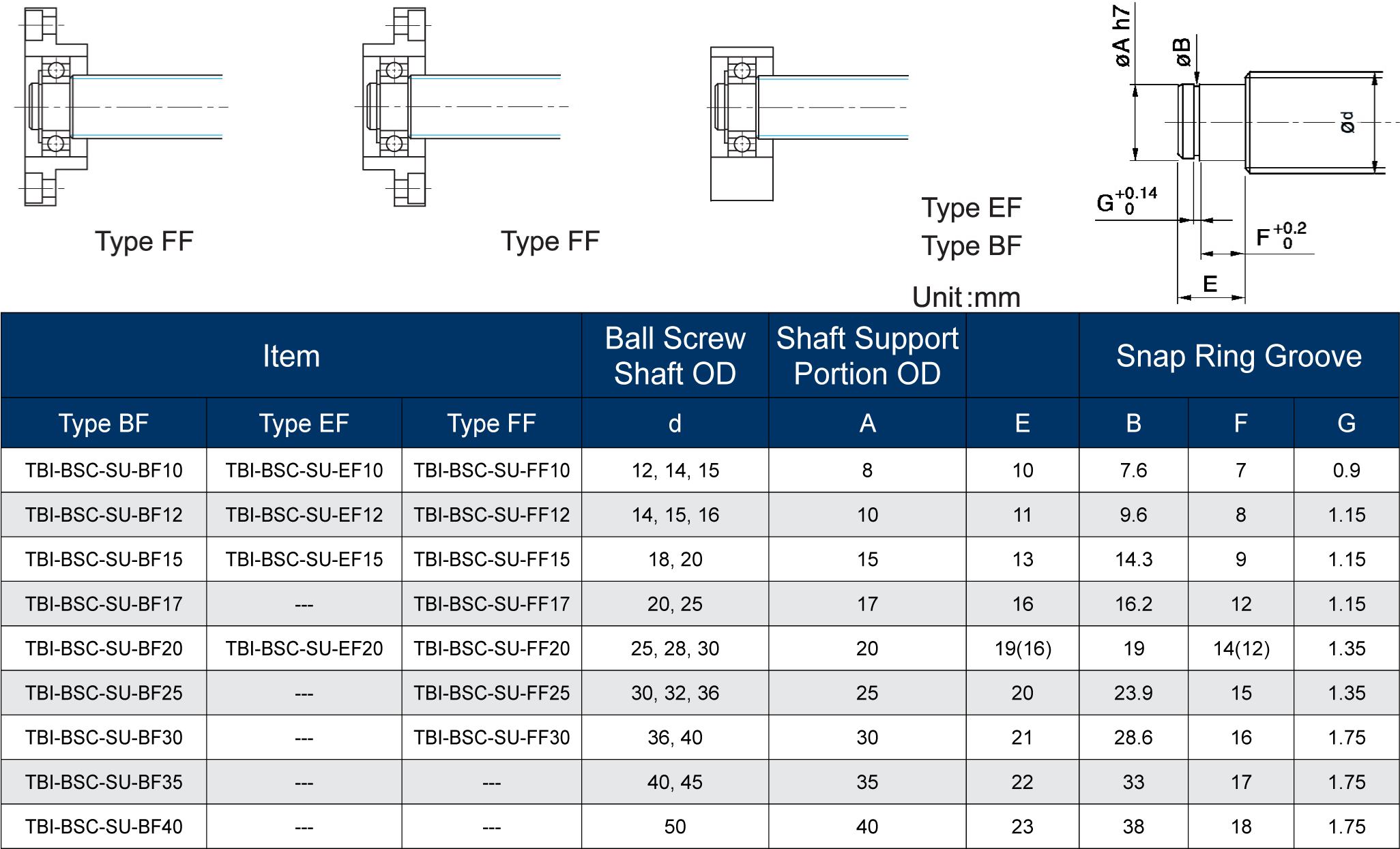 Download Ball Screw Accessories Shaft Dimension 25 Diameter Full