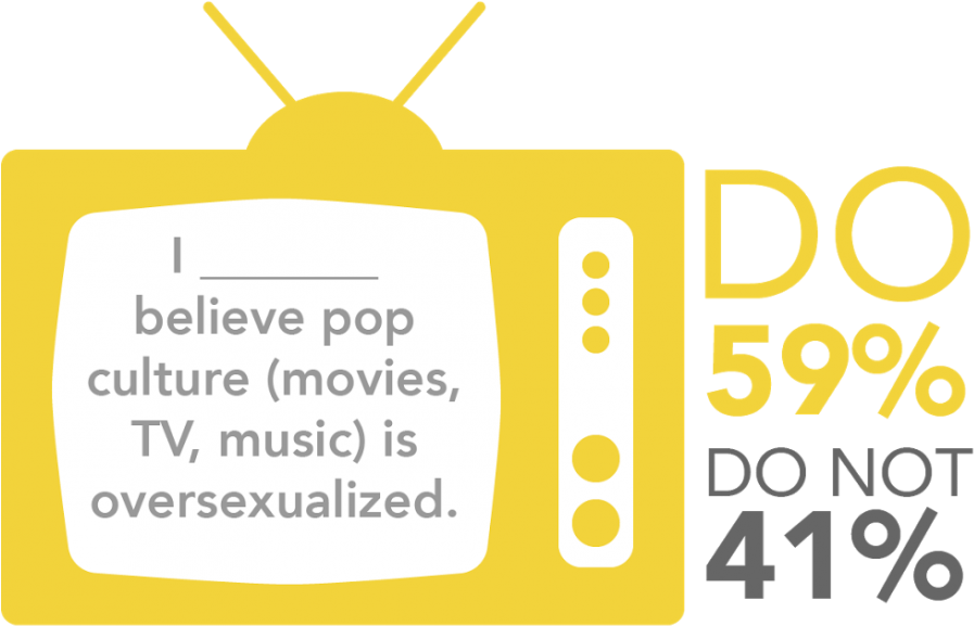 Survey Of 228 Students From Jan - Illustration (900x604), Png Download