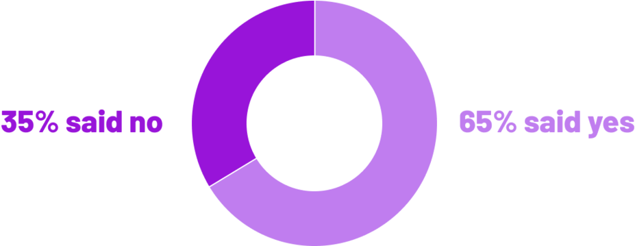 Do You Think That A Painting Generated By Artificial - Circle (1000x358), Png Download